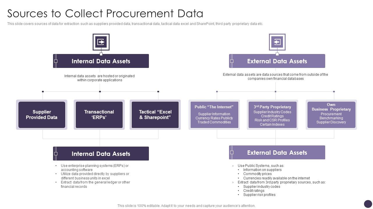 Sources_To_Collect_Procurement_Data_Inspiration_PDF_Slide_1.jpg