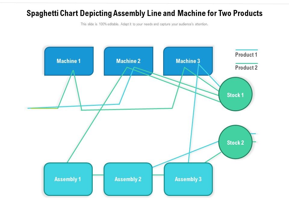 Spaghetti_Chart_Depicting_Assembly_Line_And_Machine_For_Two_Products_Ppt_PowerPoint_Presentation_Gallery_Example_Introduction_PDF_Slide_1.jpg