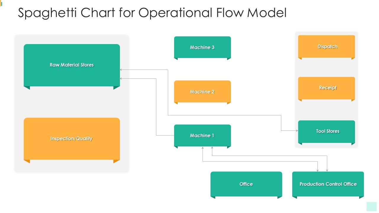 Spaghetti_Chart_For_Operational_Flow_Model_Brochure_PDF_Slide_1.jpg