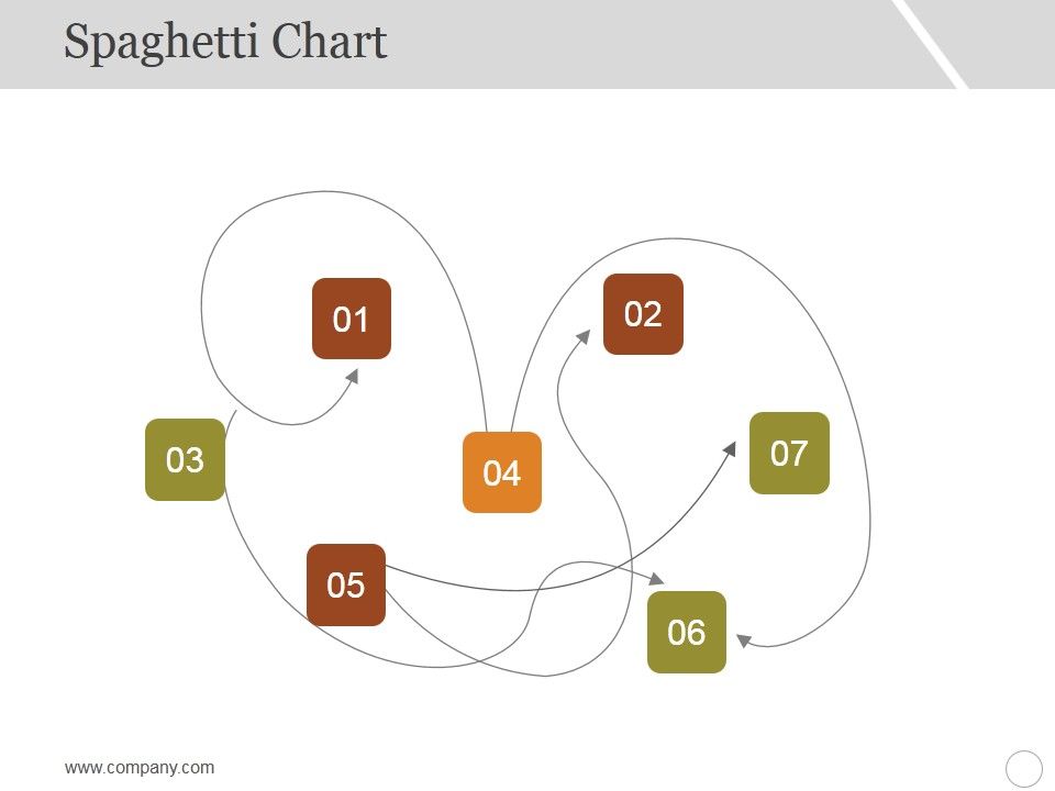 Spaghetti_Chart_Template_1_Ppt_PowerPoint_Presentation_Slides_Graphics_Example_Slide_1.jpg