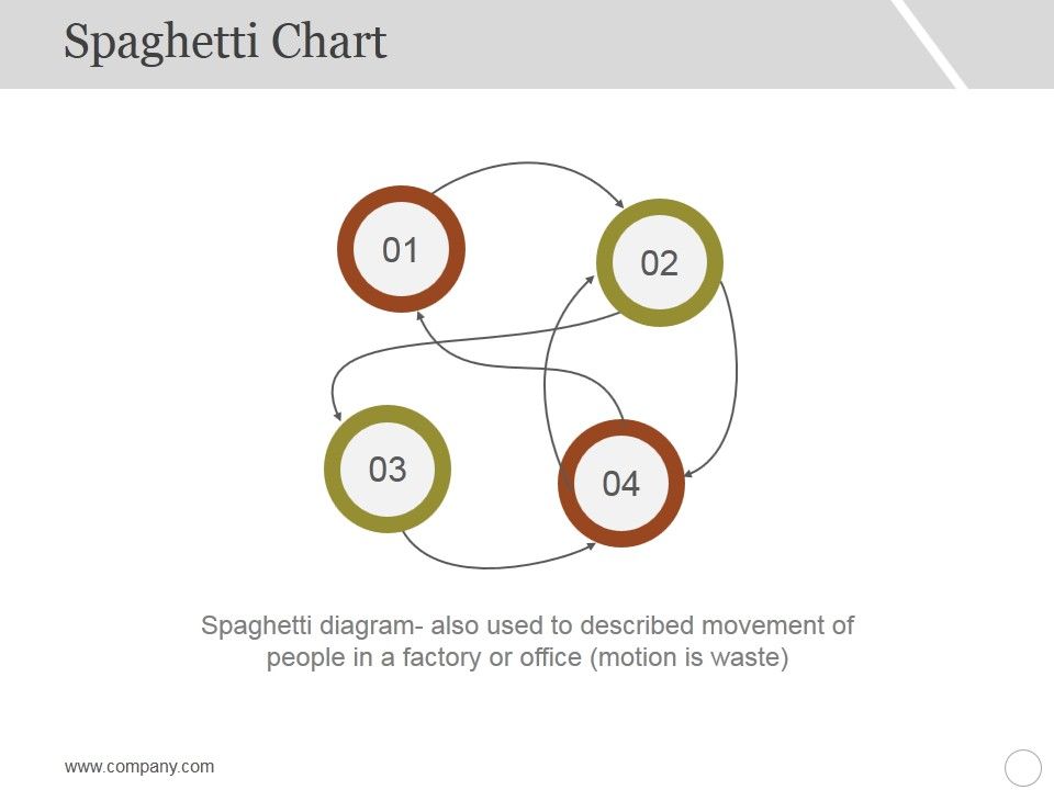 Spaghetti_Chart_Template_2_Ppt_PowerPoint_Presentation_Inspiration_Professional_Slide_1.jpg
