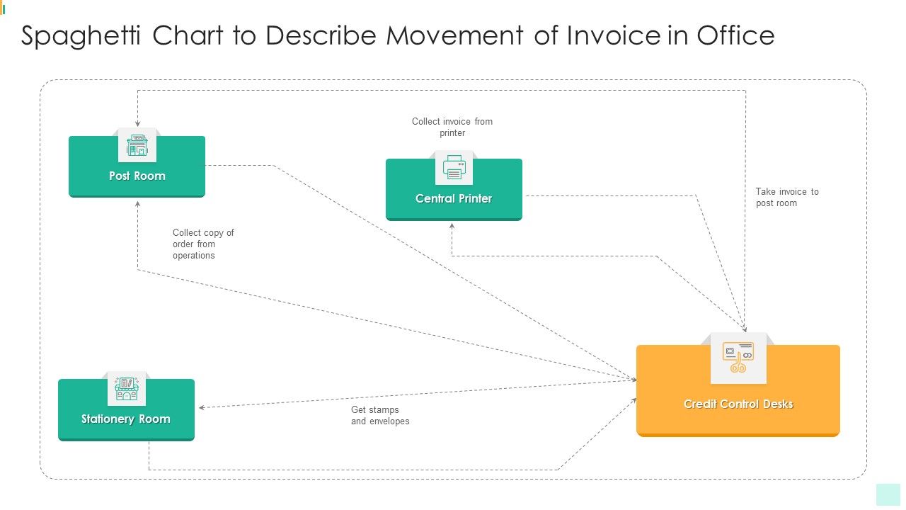 Spaghetti_Chart_To_Describe_Movement_Of_Invoice_In_Office_Diagrams_PDF_Slide_1.jpg