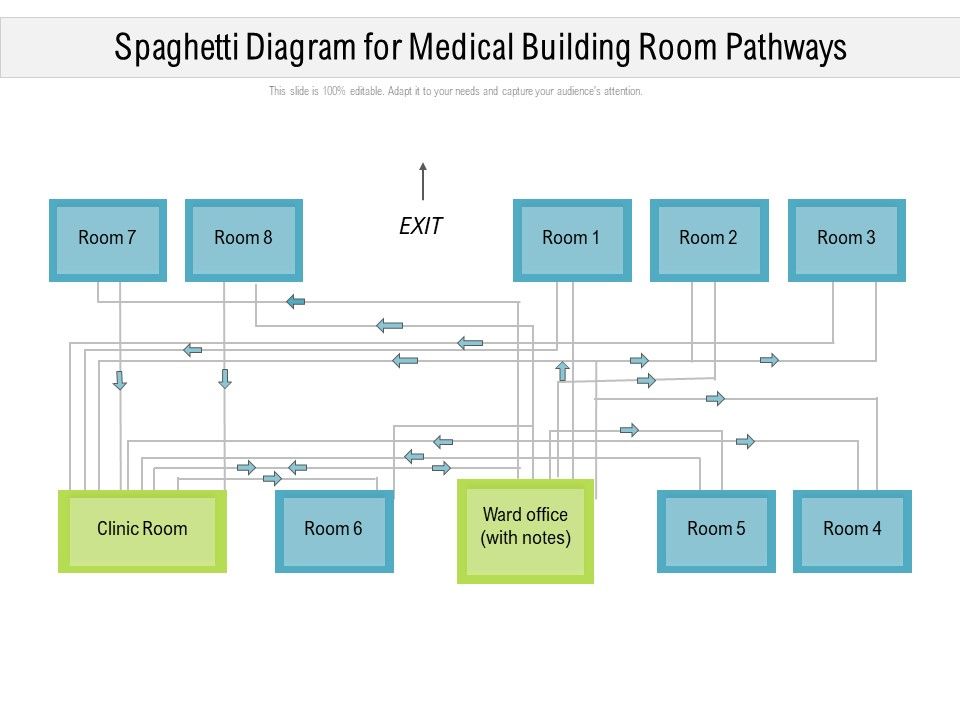 Spaghetti_Diagram_For_Medical_Building_Room_Pathways_Ppt_PowerPoint_Presentation_File_Vector_PDF_Slide_1.jpg