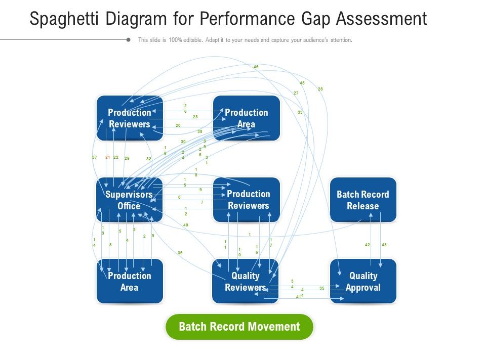 Spaghetti_Diagram_For_Performance_Gap_Assessment_Ppt_PowerPoint_Presentation_File_Inspiration_PDF_Slide_1.jpg
