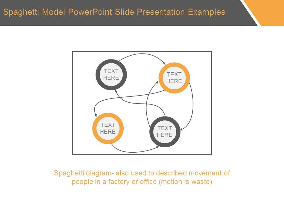 Spaghetti_Model_Powerpoint_Slide_Presentation_Examples_1.jpg