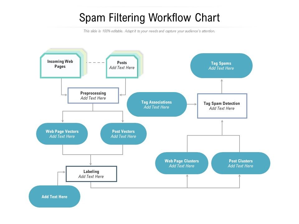 Spam_Filtering_Workflow_Chart_Ppt_PowerPoint_Presentation_File_Examples_PDF_Slide_1.jpg