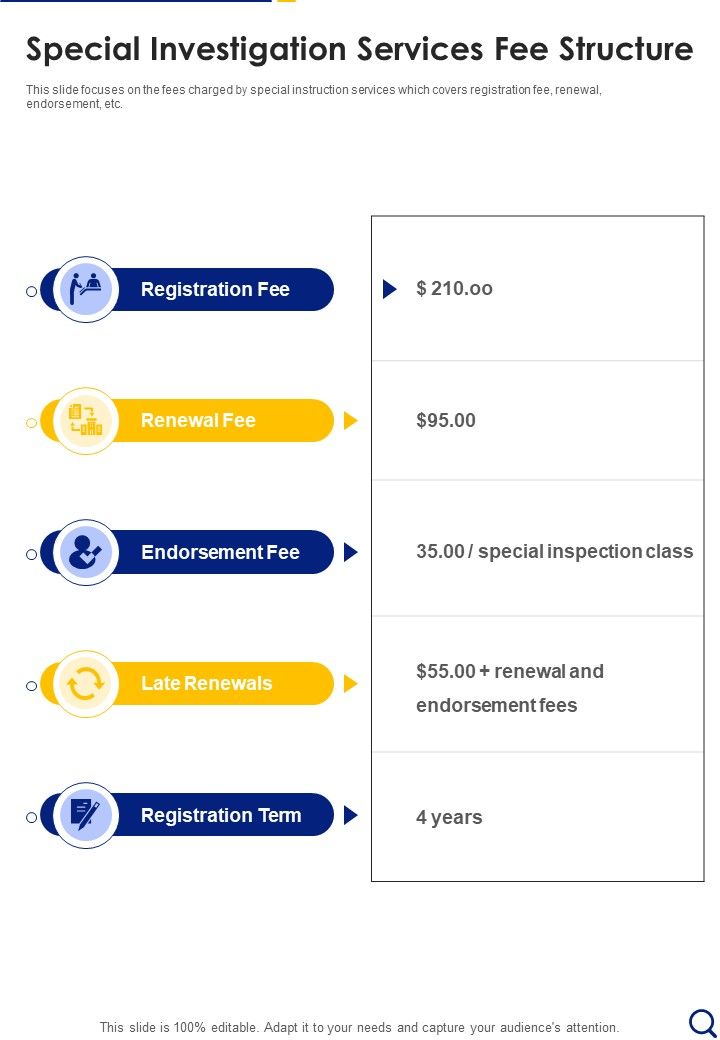 Special Investigation Services Fee Structure One Pager Sample Example Document Slide01