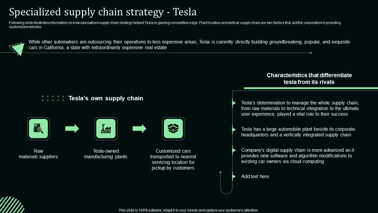 Specialized_Supply_Chain_Strategy_Tesla_Stand_Out_Digital_Supply_Chain_Tactics_Enhancing_Performance_Microsoft_PDF_Slide_1.jpg