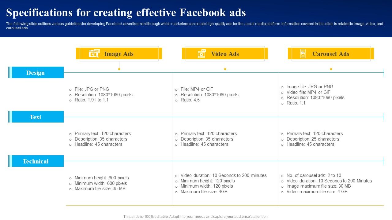 Specifications_For_Creating_Effective_Facebook_Ads_Ppt_PowerPoint_Presentation_File_Background_Images_PDF_Slide_1.jpg