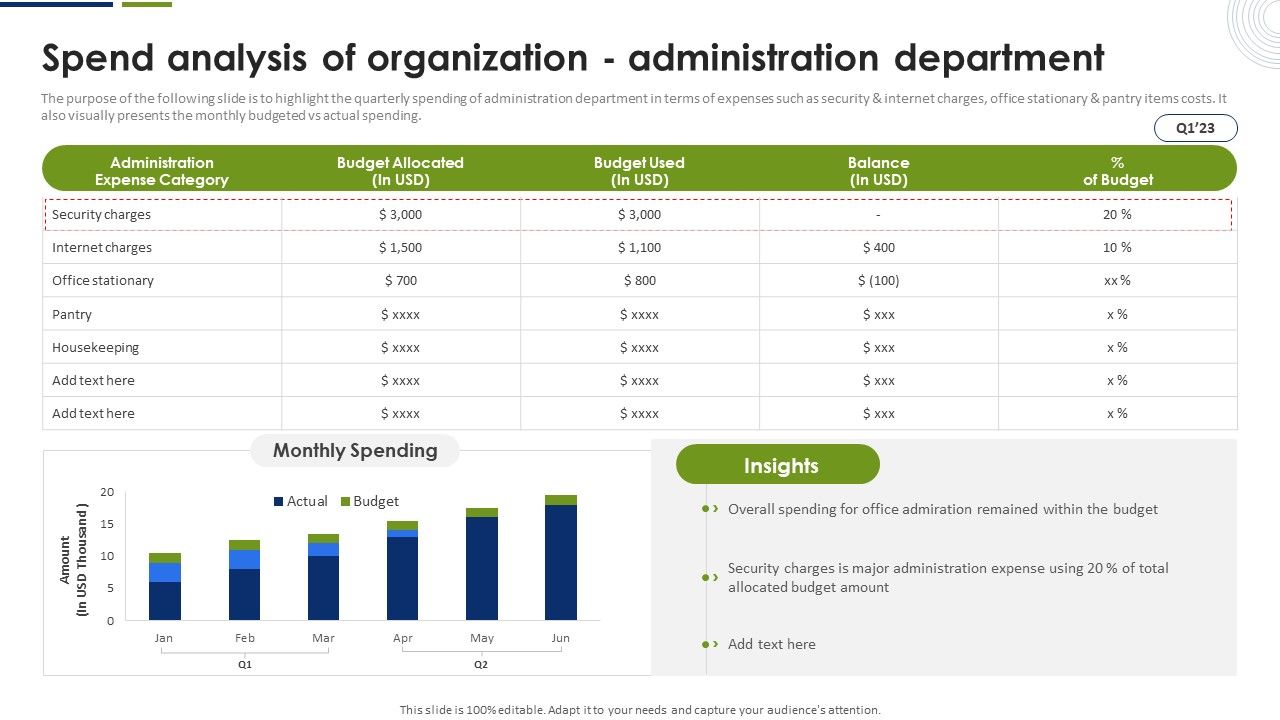 Spend_Analysis_Of_Organization_Administration_Department_Graphics_PDF_Slide_1.jpg