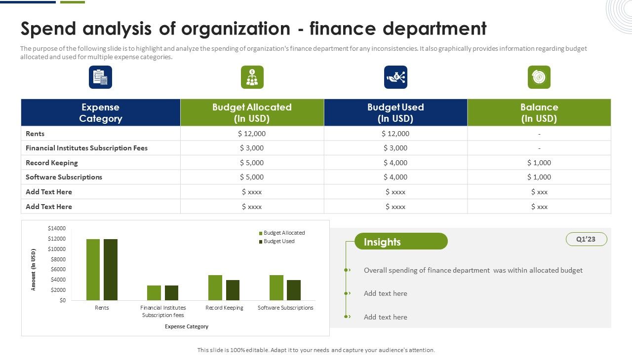 Spend_Analysis_Of_Organization_Finance_Department_Pictures_PDF_Slide_1.jpg