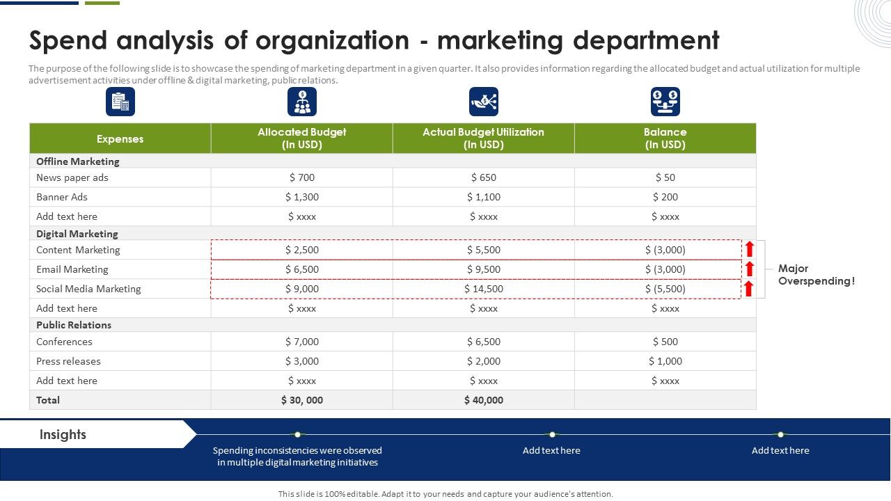 Spend_Analysis_Of_Organization_Marketing_Department_Download_PDF_Slide_1.jpg