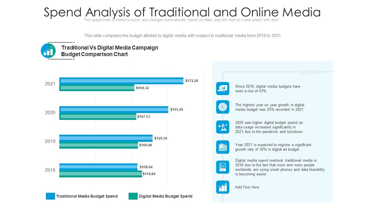 Spend_Analysis_Of_Traditional_And_Online_Media_Ppt_Professional_Show_PDF_Slide_1.jpg