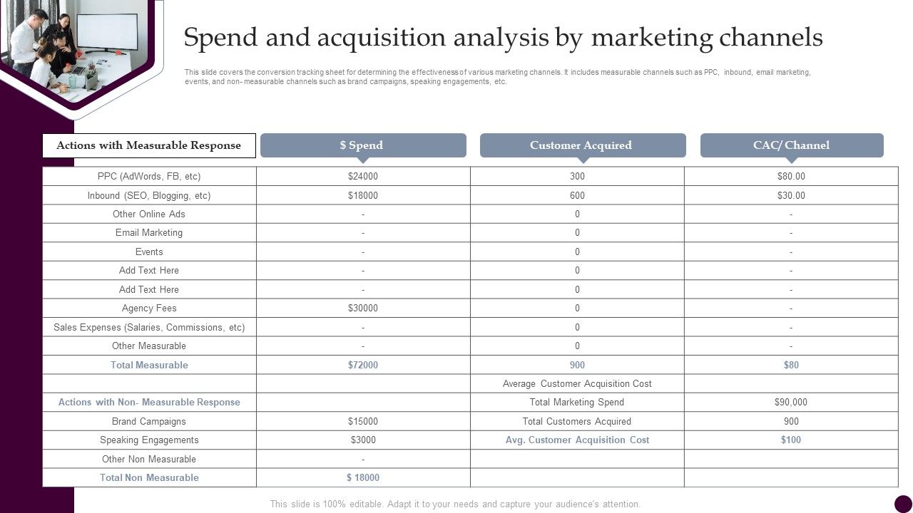 Spend_And_Acquisition_Analysis_By_Marketing_Channels_Strategies_For_Acquiring_Consumers_Formats_PDF_Slide_1.jpg