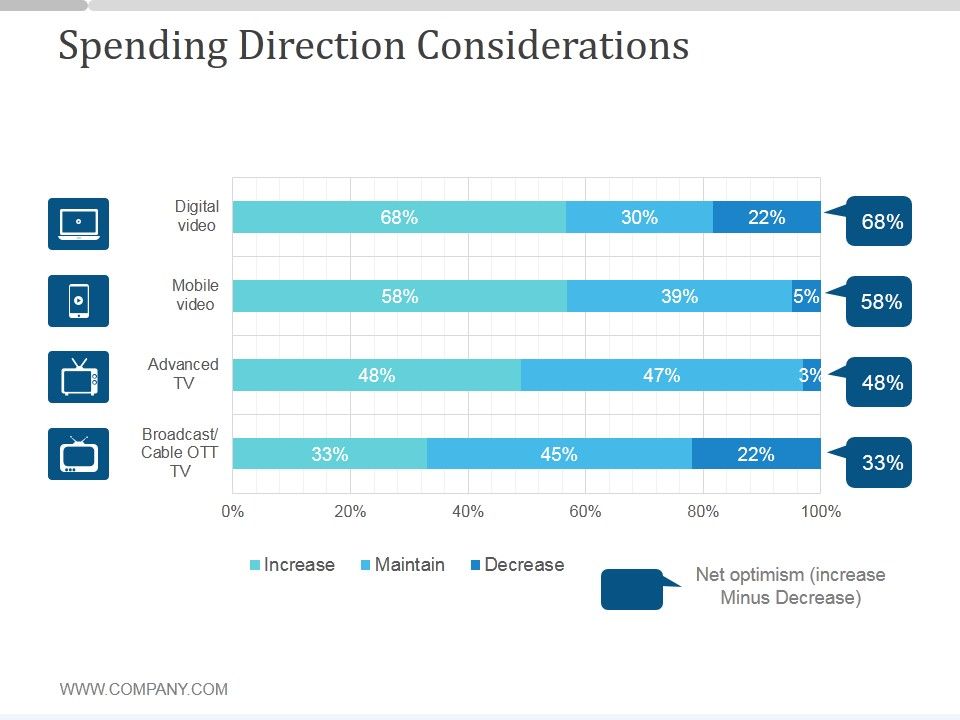 Spending_Direction_Considerations_Ppt_PowerPoint_Presentation_Sample_Slide_1.jpg