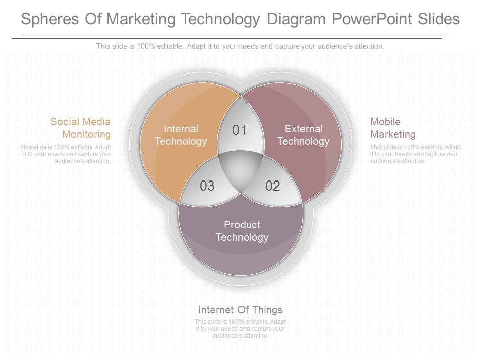Spheres_Of_Marketing_Technology_Diagram_Powerpoint_Slides_1.jpg