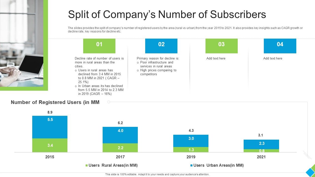 Split_Of_Companys_Number_Of_Subscribers_Themes_PDF_Slide_1.jpg
