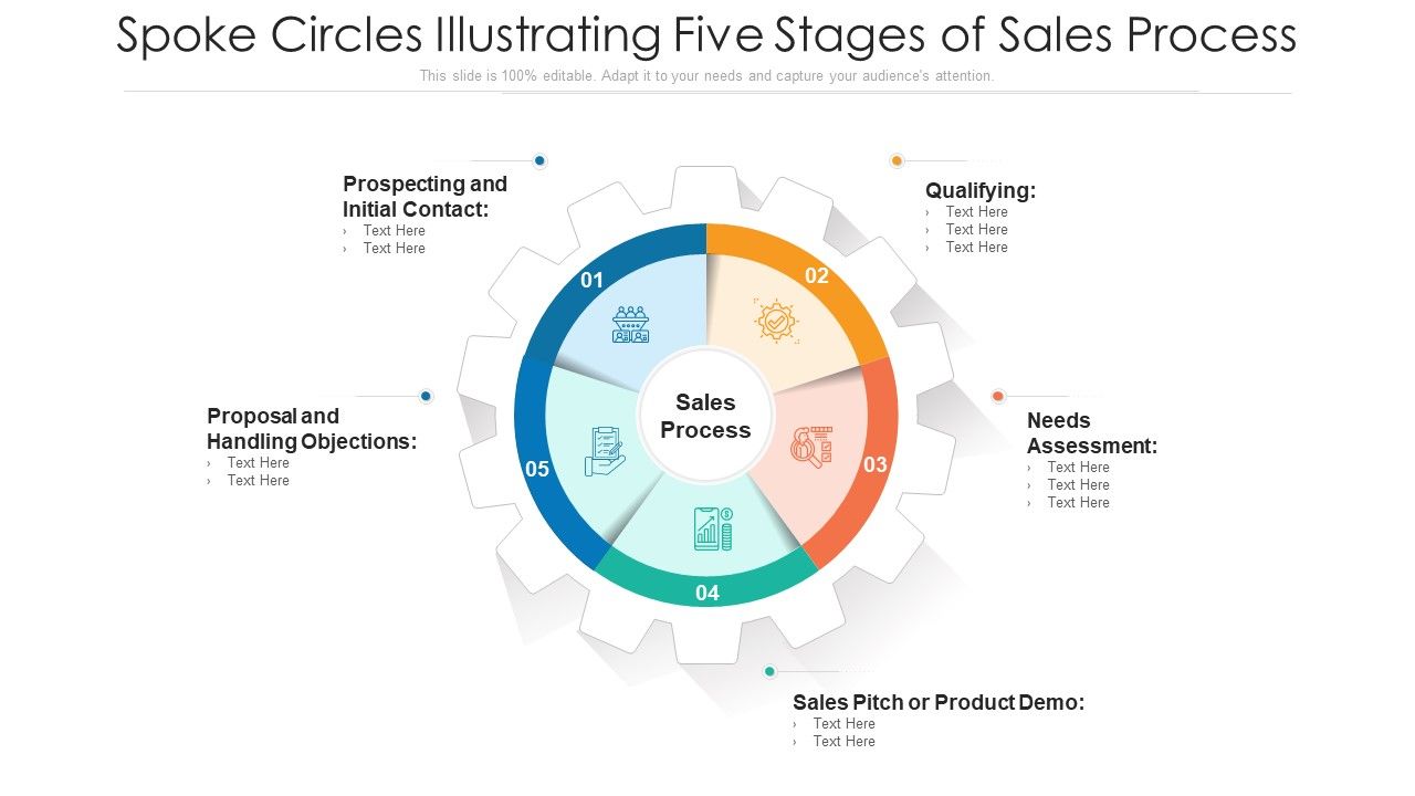 Spoke_Circles_Illustrating_Five_Stages_Of_Sales_Process_Ppt_PowerPoint_Presentation_Gallery_Background_Images_PDF_Slide_1.jpg