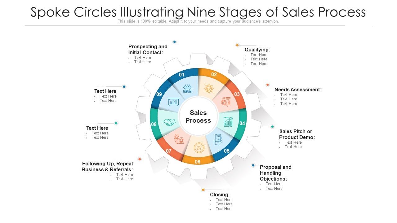 Spoke_Circles_Illustrating_Nine_Stages_Of_Sales_Process_Ppt_PowerPoint_Presentation_Gallery_Background_Images_PDF_Slide_1.jpg