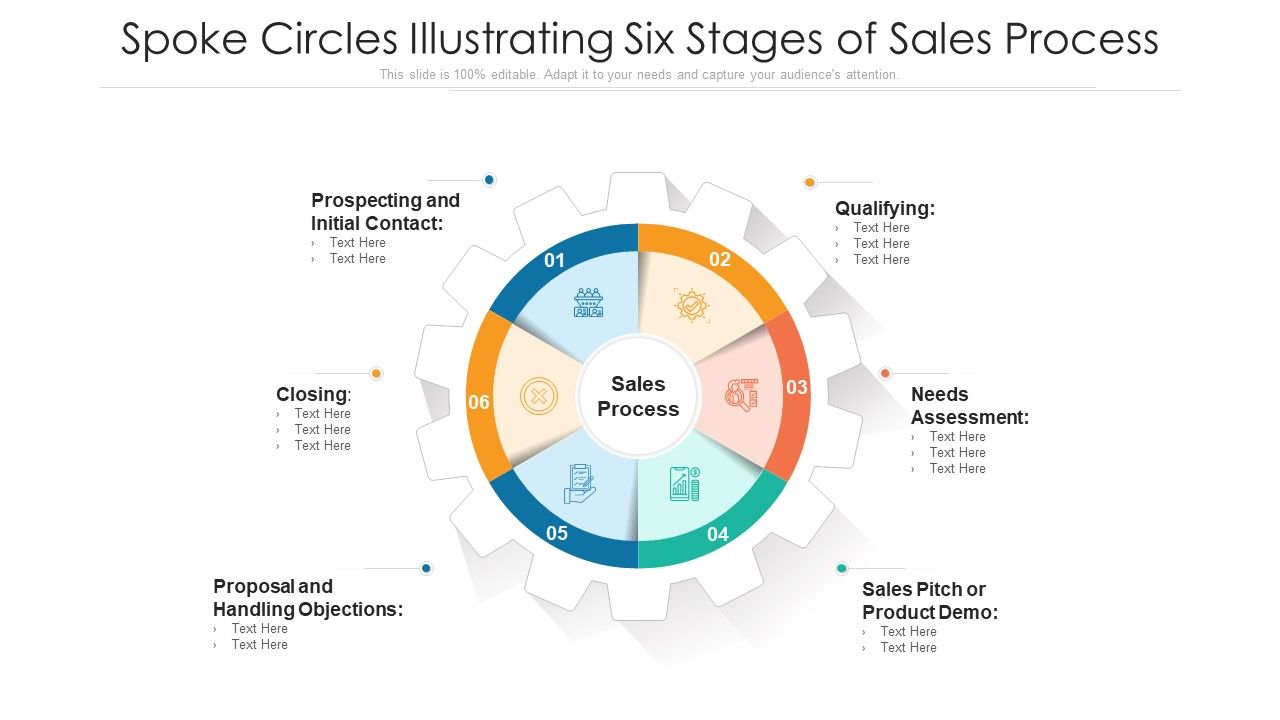 Spoke_Circles_Illustrating_Six_Stages_Of_Sales_Process_Ppt_PowerPoint_Presentation_File_Layout_Ideas_PDF_Slide_1.jpg