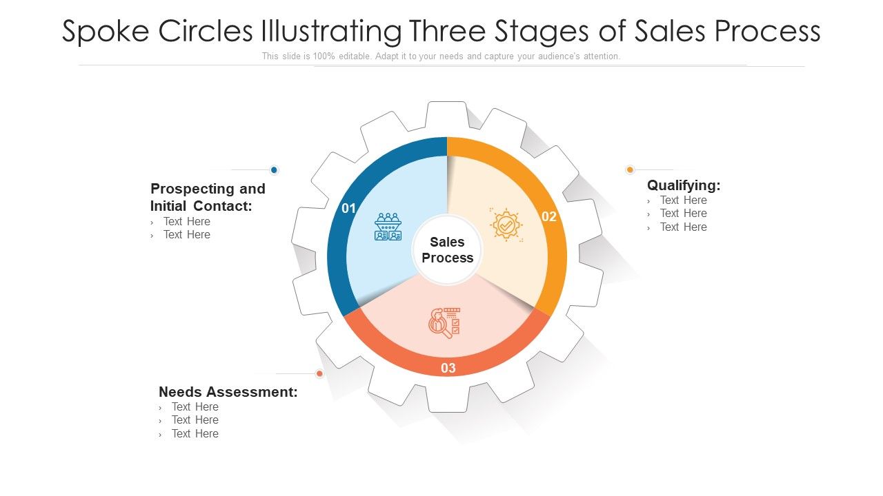 Spoke_Circles_Illustrating_Three_Stages_Of_Sales_Process_Ppt_PowerPoint_Presentation_Gallery_Guide_PDF_Slide_1.jpg