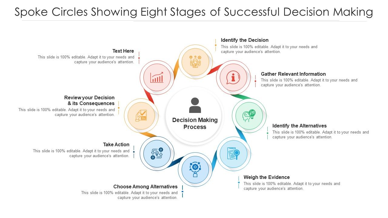 Spoke_Circles_Showing_Eight_Stages_Of_Successful_Decision_Making_Ppt_PowerPoint_Presentation_File_Styles_PDF_Slide_1.jpg