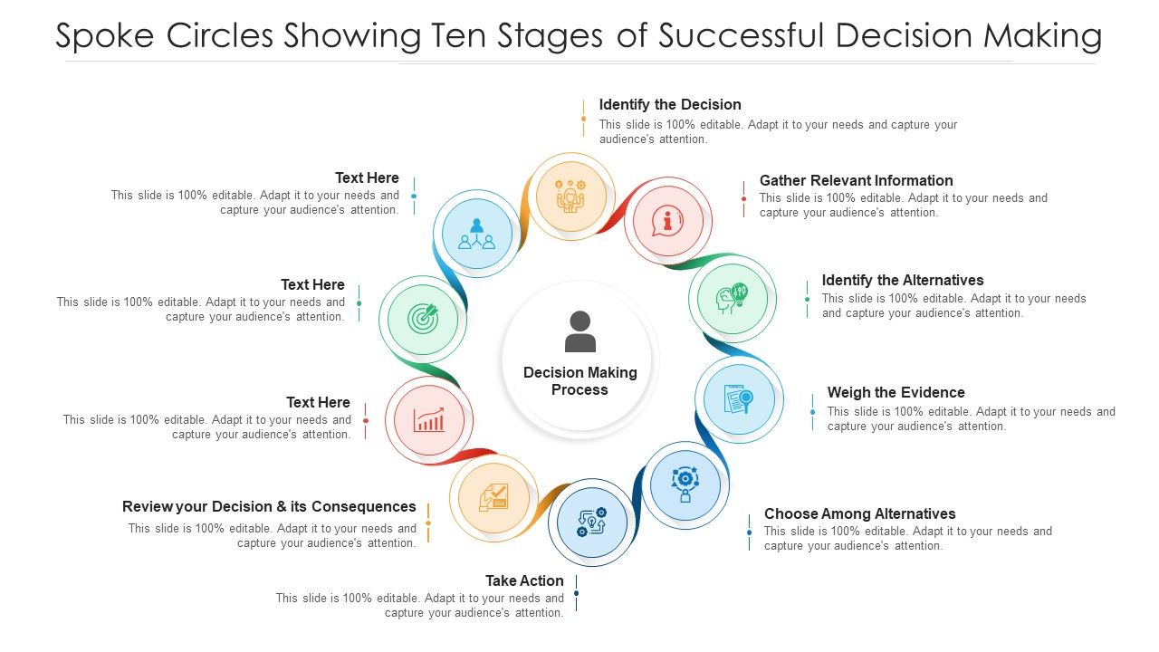 Spoke_Circles_Showing_Ten_Stages_Of_Successful_Decision_Making_Ppt_PowerPoint_Presentation_Gallery_Background_Image_PDF_Slide_1.jpg