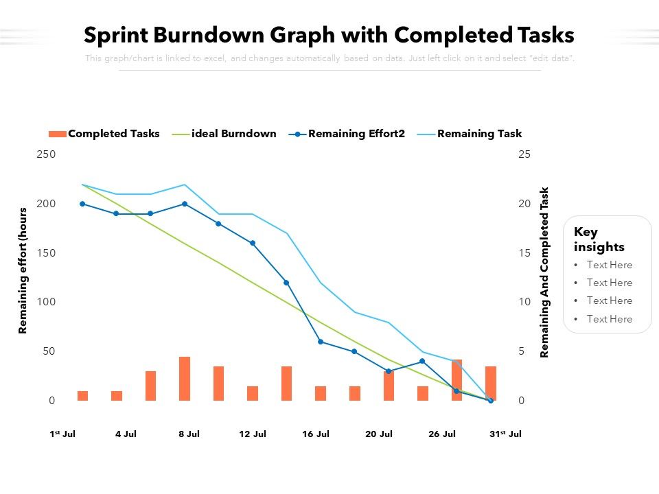 Sprint_Burndown_Graph_With_Completed_Tasks_Ppt_PowerPoint_Presentation_Show_Styles_PDF_Slide_1.jpg