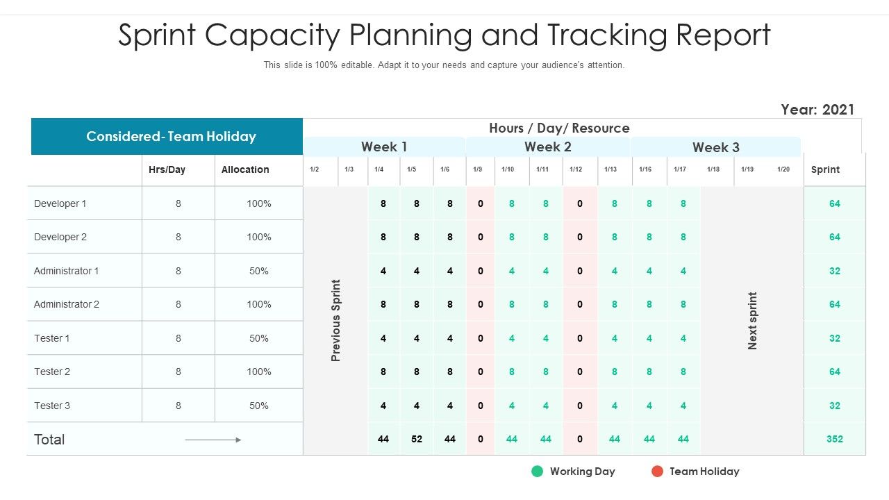 Sprint_Capacity_Planning_And_Tracking_Report_Ppt_PowerPoint_Presentation_Gallery_Shapes_PDF_Slide_1.jpg