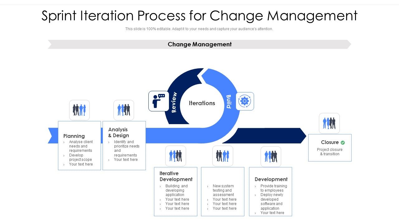 Sprint_Iteration_Process_For_Change_Management_Ppt_PowerPoint_Presentation_File_Infographics_PDF_Slide_1.jpg