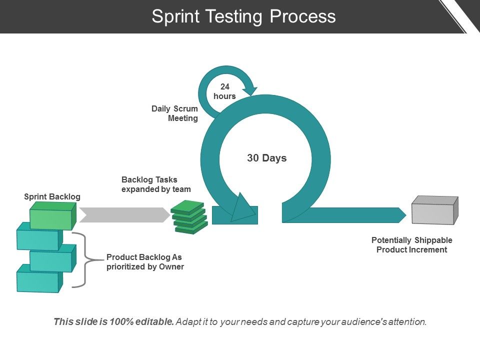 Sprint_Testing_Process_Ppt_PowerPoint_Presentation_Inspiration_Demonstration_Slide_1.jpg