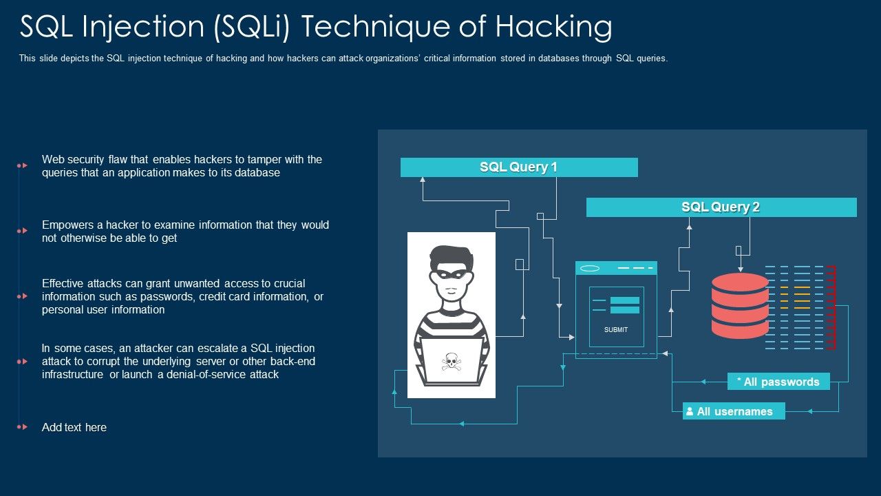 Sql_Injection_Sqli_Technique_Of_Hacking_Ppt_Infographic_Template_Guidelines_PDF_Slide_1.jpg