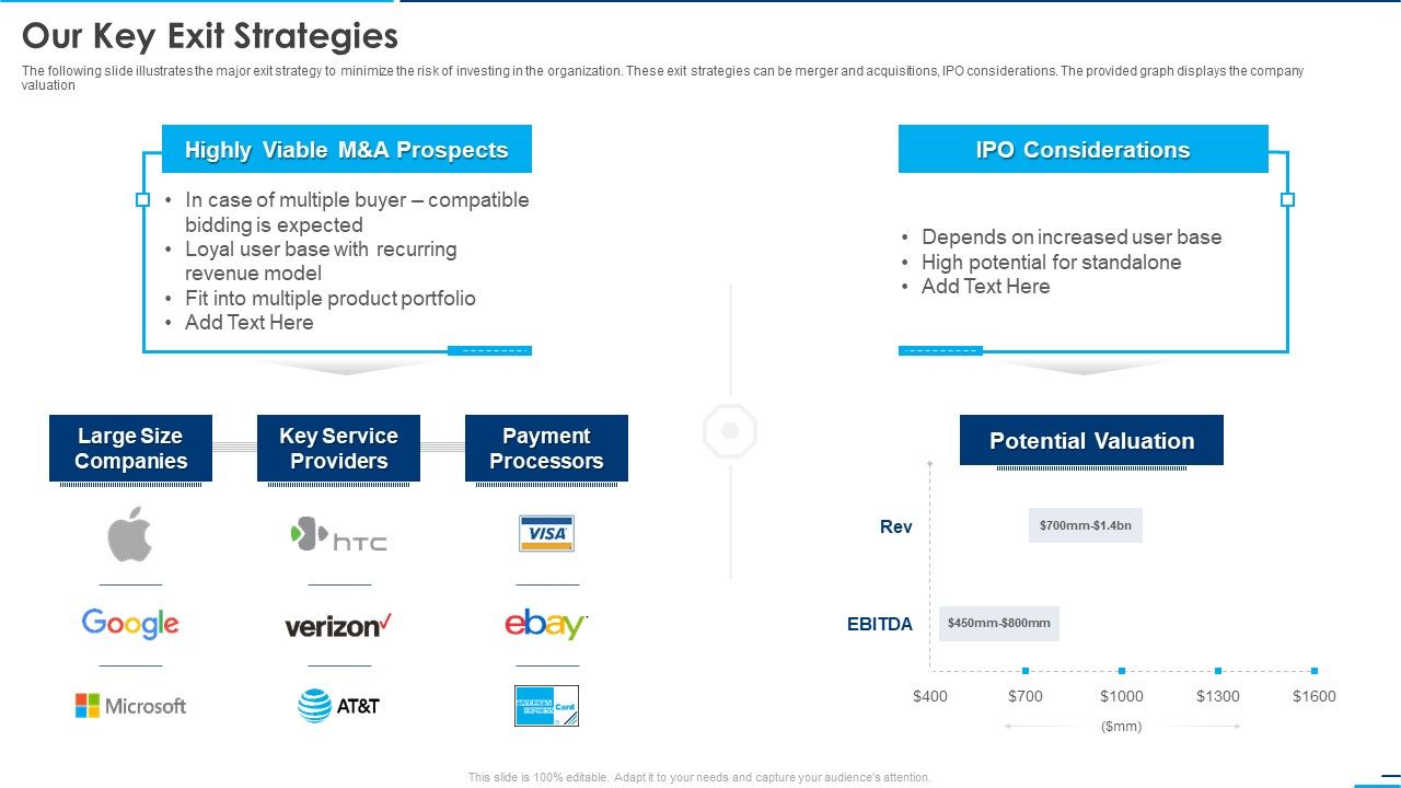 Square_Company_Investor_Our_Key_Exit_Strategies_Ppt_Layouts_Infographics_PDF_Slide_1.jpg