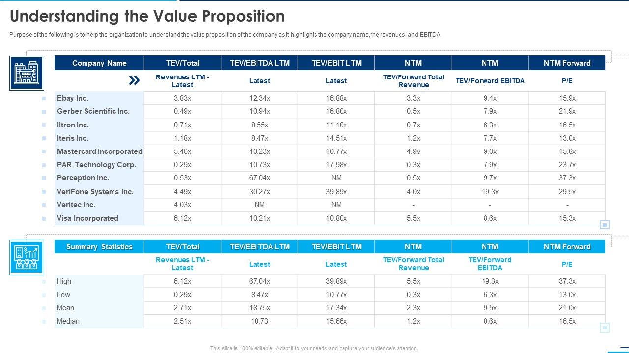 Square_Company_Investor_Understanding_The_Value_Proposition_Ppt_Pictures_Tips_PDF_Slide_1.jpg