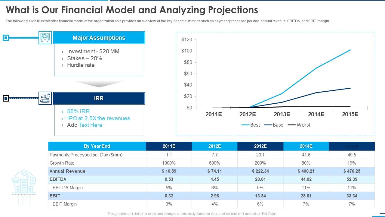 Square_Company_Investor_What_Is_Our_Financial_Model_And_Analyzing_Projections_Ppt_Layouts_Master_Slide_PDF_Slide_1.jpg
