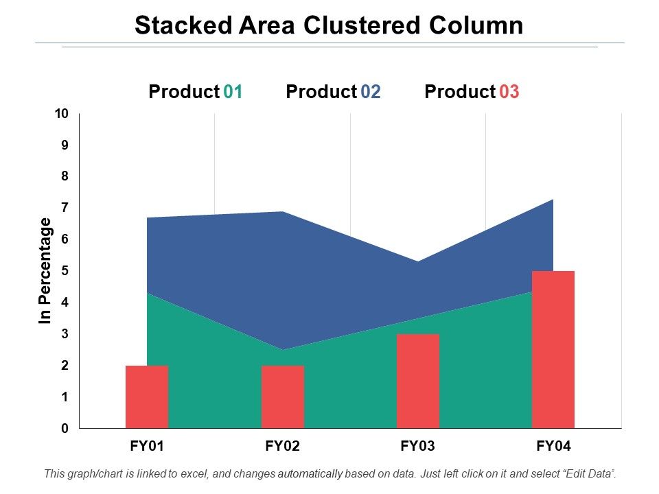 Stacked_Area_Clustered_Column_Ppt_PowerPoint_Presentation_Professional_Influencers_Slide_1.jpg