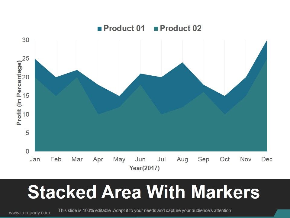 Stacked_Area_With_Markers_Ppt_PowerPoint_Presentation_Summary_Slide_1.jpg