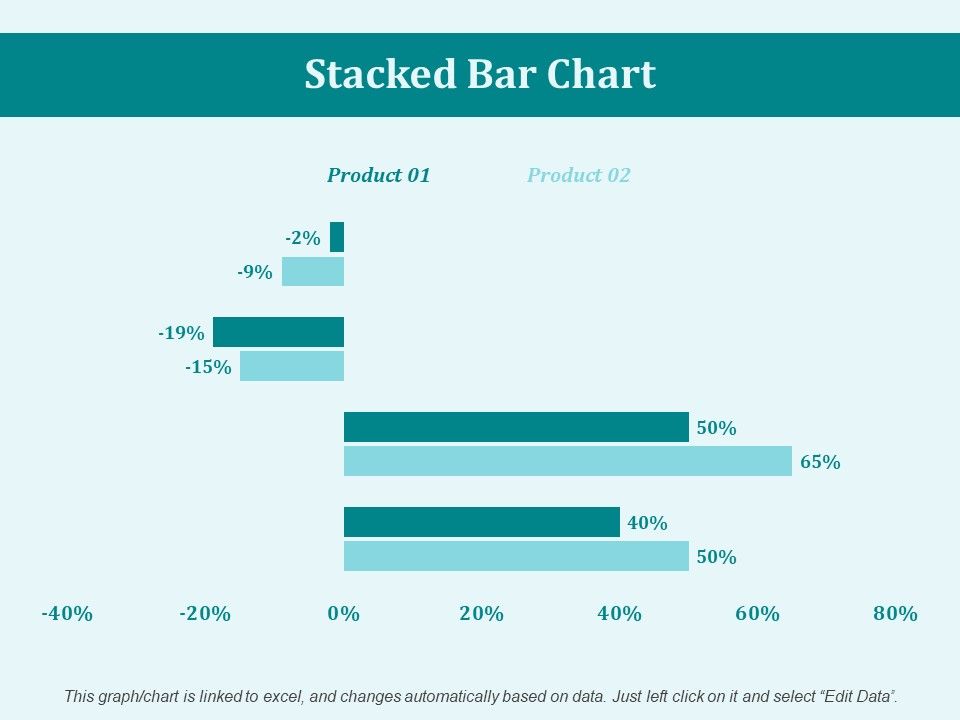 Stacked_Bar_Chart_Percentage_Ppt_PowerPoint_Presentation_Portfolio_Mockup_Slide_1.jpg