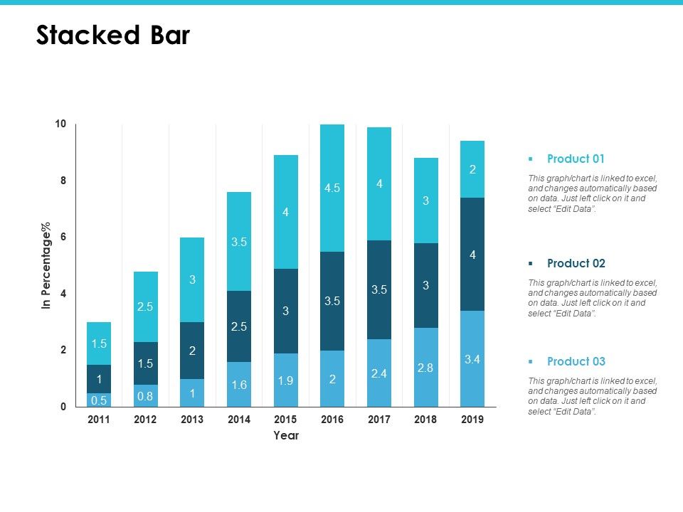 Stacked_Bar_Finance_Marketing_Ppt_PowerPoint_Presentation_Portfolio_Graphics_Pictures_Slide_1.jpg