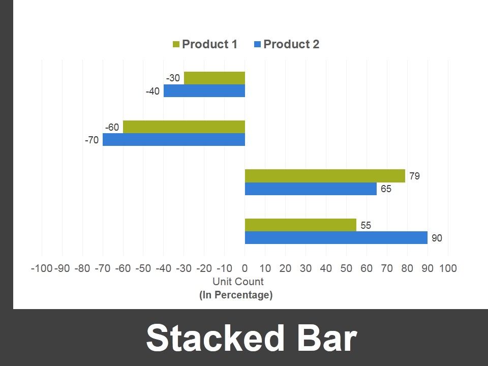 Stacked_Bar_Ppt_PowerPoint_Presentation_Pictures_Background_Slide_1.jpg