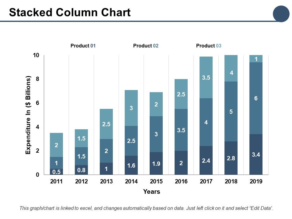 Stacked_Column_Chart_Ppt_PowerPoint_Presentation_Professional_Aids_Slide_1.jpg