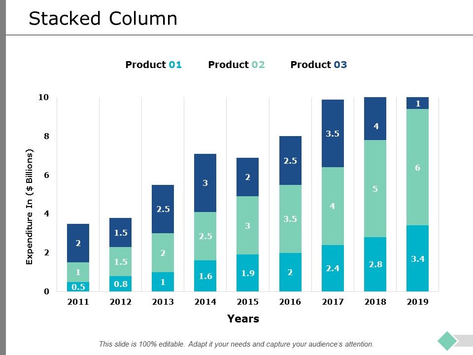 Stacked_Column_Investment_Ppt_PowerPoint_Presentation_Outline_Slide_Slide_1.jpg