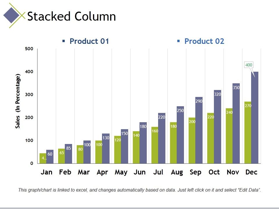Stacked_Column_Ppt_PowerPoint_Presentation_Infographic_Template_Display_Slide_1.jpg