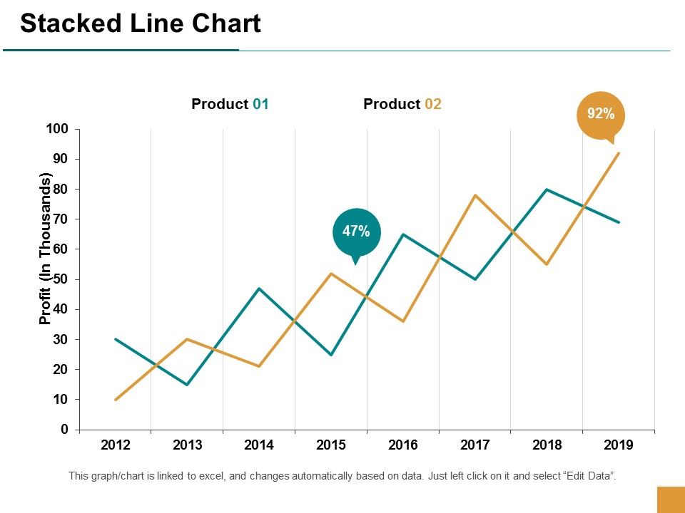 Stacked_Line_Chart_Finance_Ppt_PowerPoint_Presentation_Outline_Themes_Slide_1.jpg
