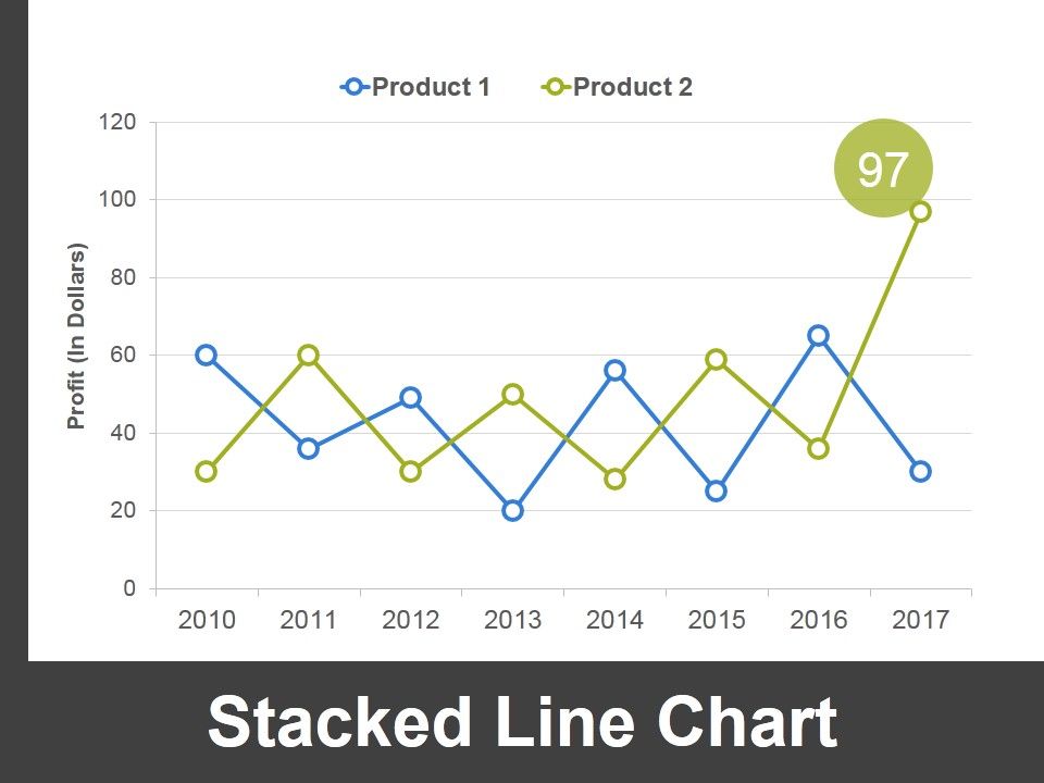 Stacked_Line_Chart_Ppt_PowerPoint_Presentation_Ideas_Example_File_Slide_1.jpg