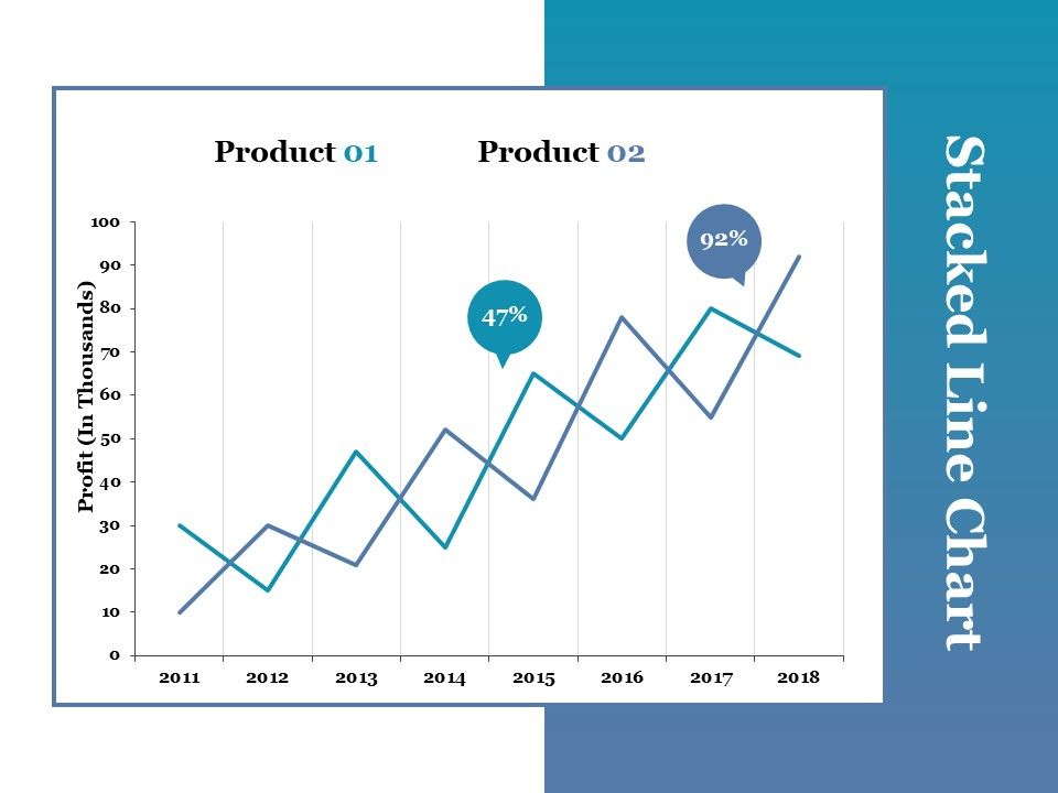 Stacked_Line_Chart_Ppt_PowerPoint_Presentation_Portfolio_Picture_Slide_1.jpg