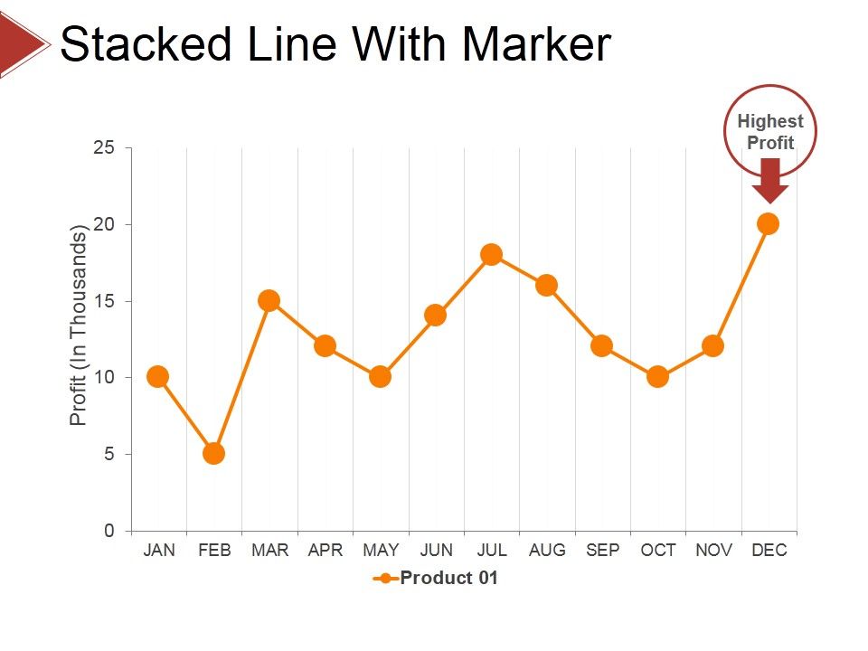 Stacked_Line_With_Marker_Ppt_PowerPoint_Presentation_Portfolio_Gridlines_Slide_1.jpg