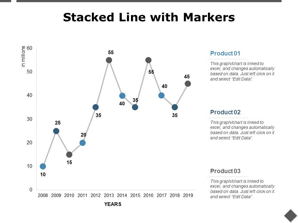 Stacked_Line_With_Markers_Graph_Ppt_PowerPoint_Presentation_Pictures_Graphics_Example_Slide_1.jpg