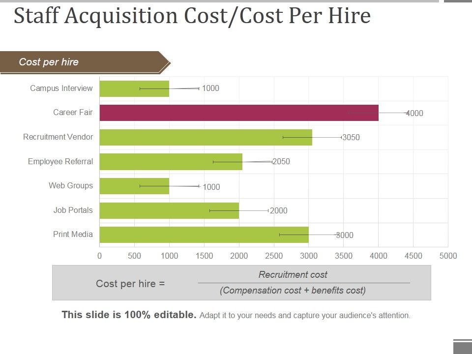 Staff_Acquisition_Cost_Cost_Per_Hire_Ppt_PowerPoint_Presentation_Styles_Guidelines_Slide_1.jpg