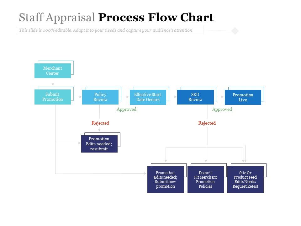 Staff_Appraisal_Process_Flow_Chart_Ppt_PowerPoint_Presentation_Slide_Slide_1.jpg